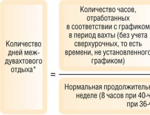 По каким правилам предоставляется междувахтовый отдых Можно ли прописать в трудовом договоре условие о вахтовом методе работы после заключения трудового договора